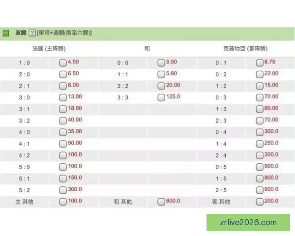 世界杯竞猜高赔率平台全面解析安全策略稳定体验与实战技巧分享