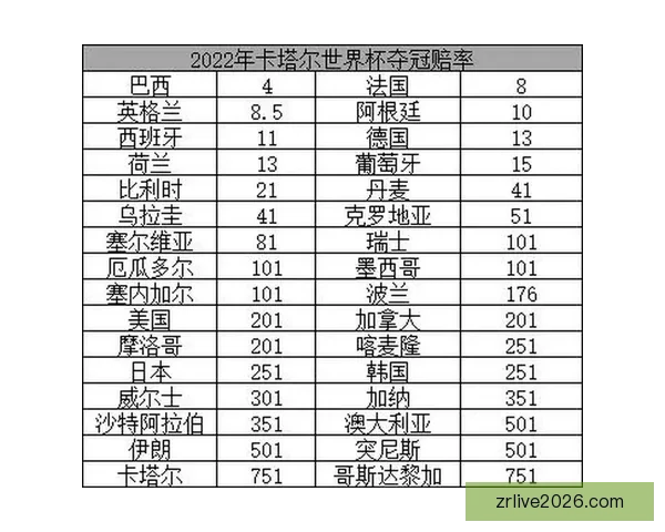 世界杯竞猜赔率波动背后的趋势与赛前预测解析